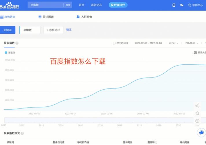 百度指数公开版有哪些功能,为什么要使用百度指数公开版（百度指数是免费的吗）-图3