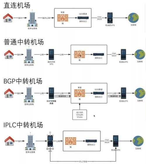 iplc节点怎么输入（iplc节点是什么）-图1