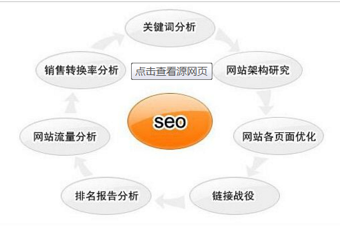 服务器对网站seo优化有哪些影响（网站排名受那些因素的影响)-图1