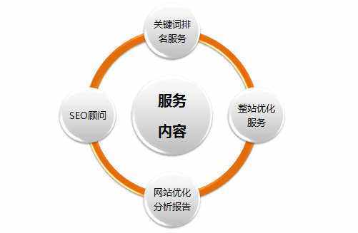 服务器对网站seo优化有哪些影响（网站排名受那些因素的影响)-图2