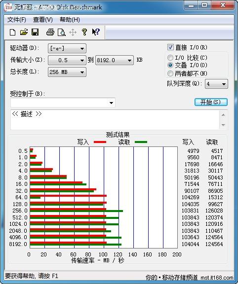 HDD和SSD的优劣比较，香港大硬盘vps-图3