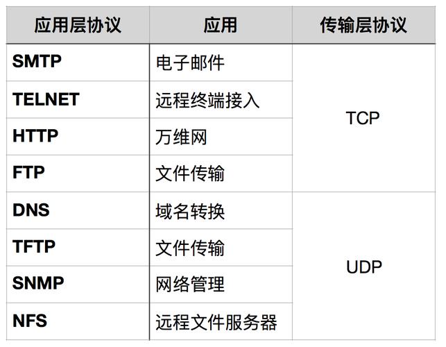 代理IP服务器遇到的HTTP状态码有哪些（tcpip协议规定http进程的服务器端口号为)-图1