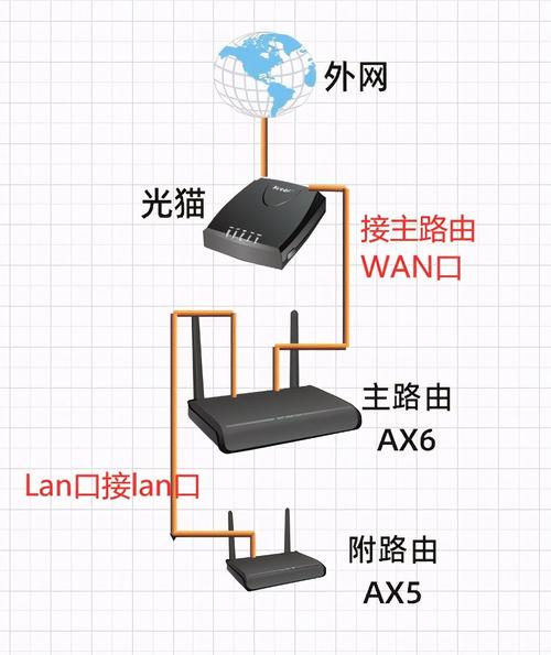 国内网络是怎么连接国际网络的，怎么连美国的wifi线路-图1