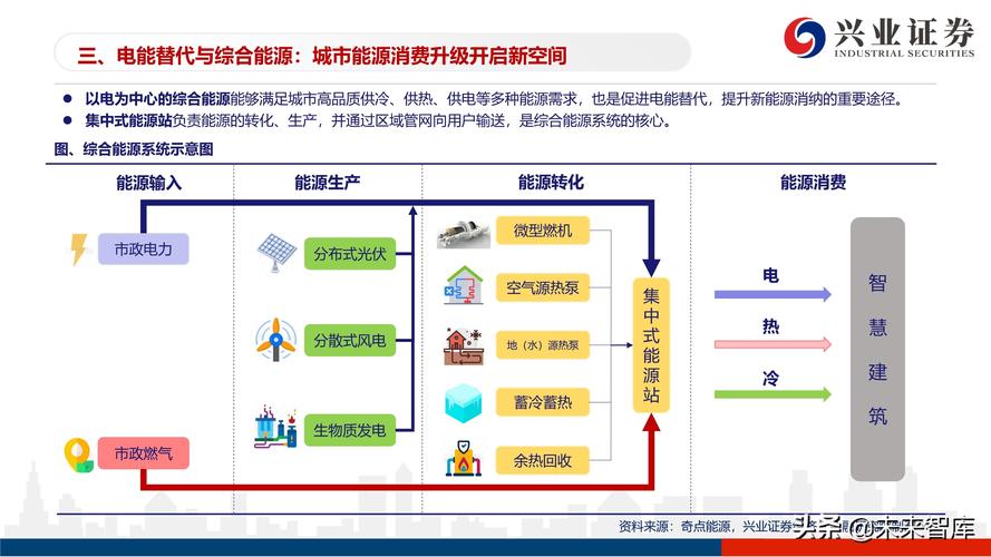 “双碳”影响下 80%新增数据中心机柜集中于北京周边地区（“双碳”影响下 80%新增数据中心机柜集中于北京周边地区)-图3