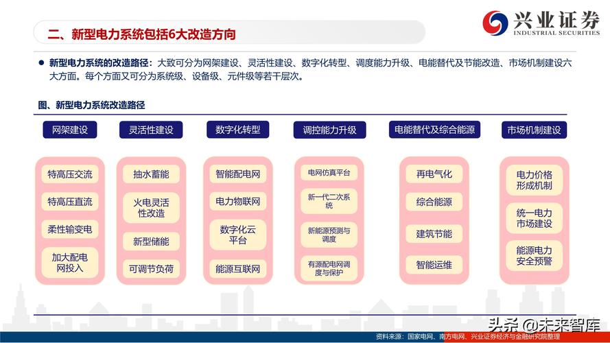 “双碳”影响下 80%新增数据中心机柜集中于北京周边地区（“双碳”影响下 80%新增数据中心机柜集中于北京周边地区)-图2