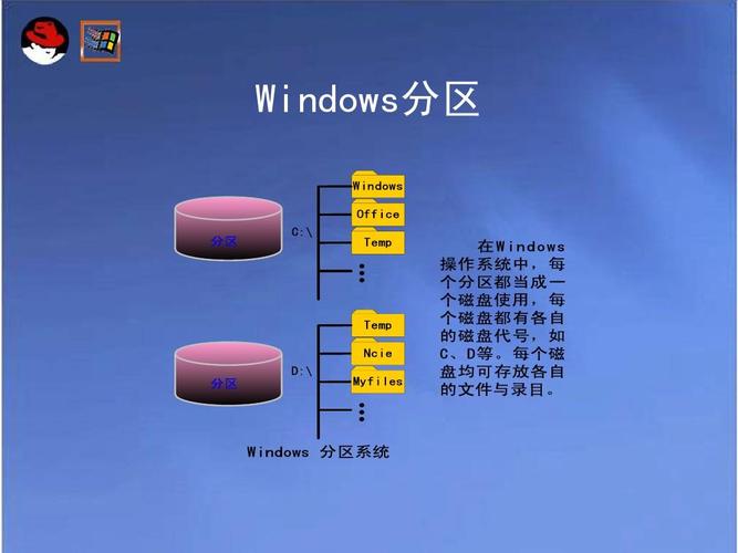 linux云服务器分区的方法是什么（linux系统分区标准)-图3