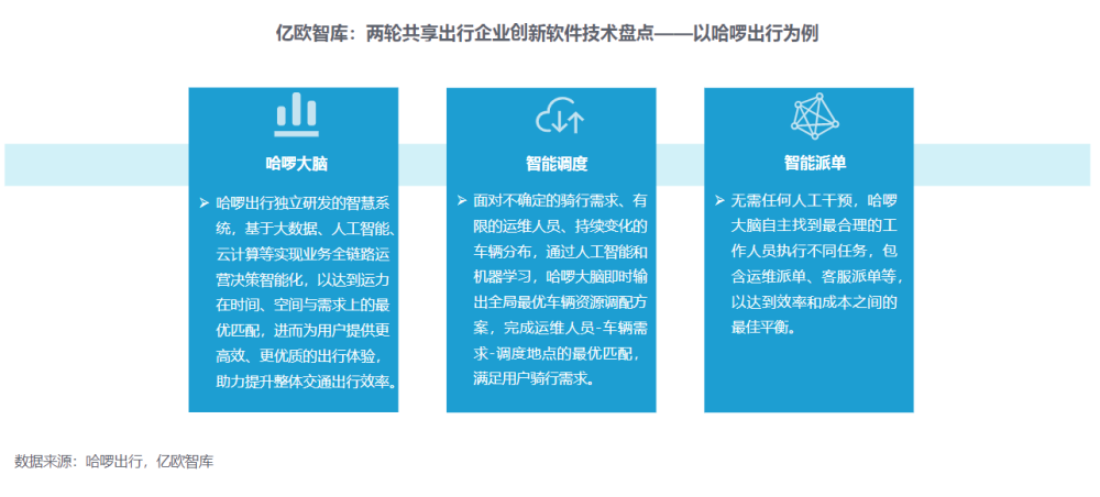 郑州如何租共享单车，云计算服务器租赁-图2