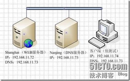 Web主机和Web服务器有什么区别？（www服务器也被称为web站点吗)-图1