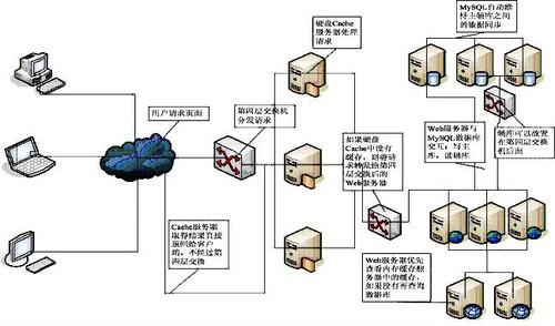 Web主机和Web服务器有什么区别？（www服务器也被称为web站点吗)-图2