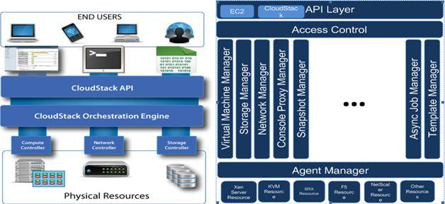 windows云存储服务器有哪些优点（cloudstack的优缺点)-图2