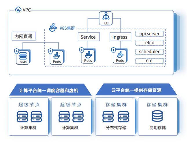 windows云存储服务器有哪些优点（cloudstack的优缺点)-图3