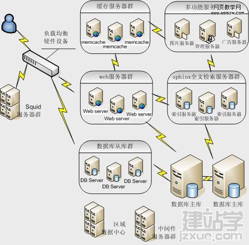 以服务器为核心的主机管理系统 - 构建企业级稳定可靠的服务器系统-图2