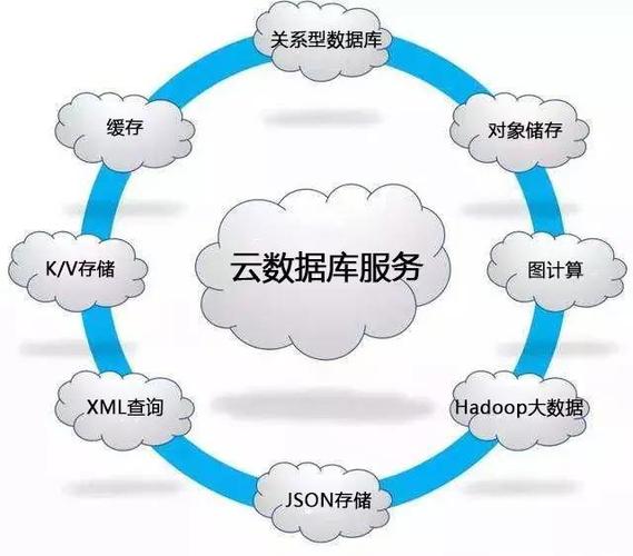 云数据库服务器：实现数据无限存储和快速访问（云数据库和云存储有什么区别呢)-图1