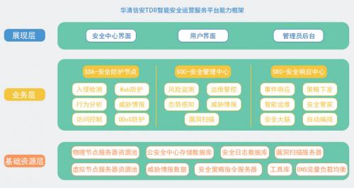 辅助安全用具是指的是哪些，软件运营安全服务-图1