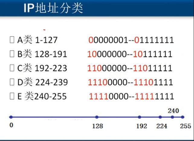 gps跟ip地址的区别，java获取ip定位城市-图1