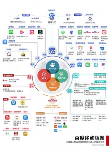 百度信息是如何进化成今天的搜索巨头的,全方位解析其业务架构（百度信息是如何进化成今天的搜索巨头的,全方位解析其业务架构)-图2