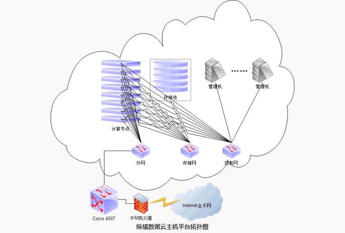 云服务器是用来做什么的，虚拟云服务器可以做什么,用途有哪些呢-图3