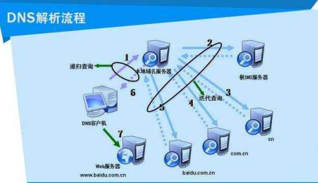 万能主域名服务器的功能及应用介绍（万能ip地址搜索工具)-图3