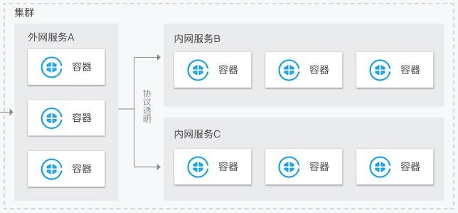 利用腾讯云搭建高效ASP应用服务器（利用腾讯云搭建高效ASP应用服务器)-图1