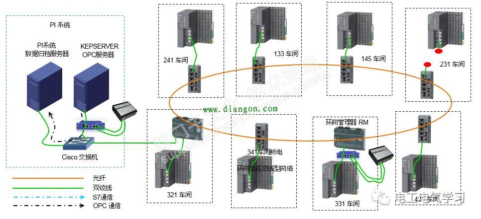 modbus通讯协议，kepserver串口通讯（kepserver 怎样处理数据)-图3