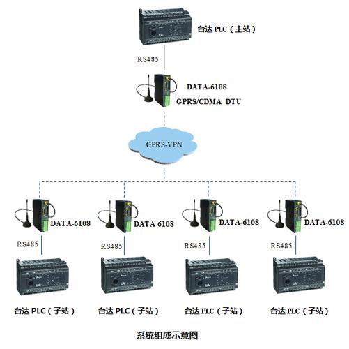 modbus通讯协议，kepserver串口通讯（kepserver 怎样处理数据)-图2