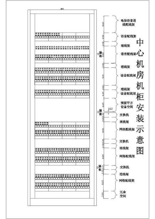 标准机柜尺寸公式，有哪些参数考虑机房机柜和机柜尺寸的问题-图2