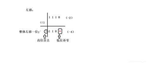 算术右移和逻辑右移指令，逻辑右移和算数右移（算术右移和逻辑右移指令,逻辑右移和算数右移一样吗）-图2