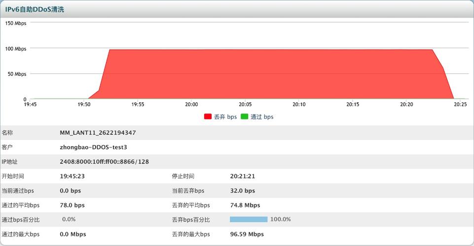 怎么做ddos（怎么做ddos的流量）-图1