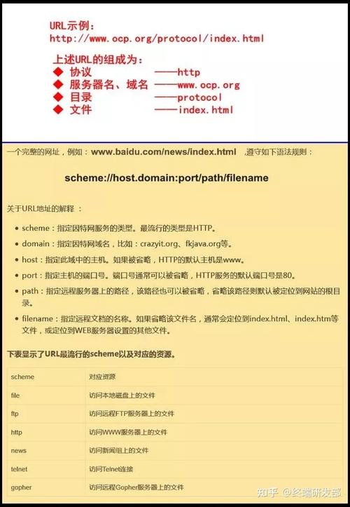 国内域名国外服务器选择全指南（cn表示的是什么网址)-图1