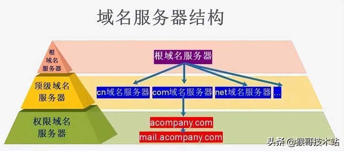 国内域名国外服务器选择全指南（cn表示的是什么网址)-图3