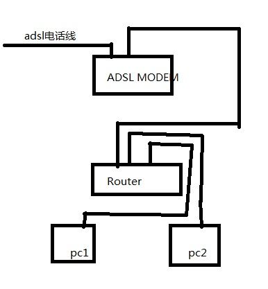 vps电源怎么接线，怎么连接美国网络-图1