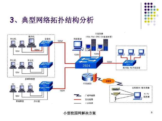 计算机网络拓扑结构，五层原理体系结构（计算机网络拓扑结构,五层原理体系结构包括）-图1