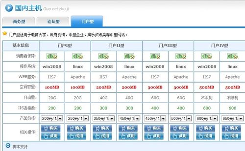 日本怎么买主机（一般的网站买多大的虚拟主机合适)-图1