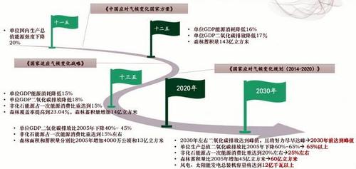 碳中和为目标，科技助力“十四五”污染防治攻坚战（中国提出碳中和目标的时间)-图2