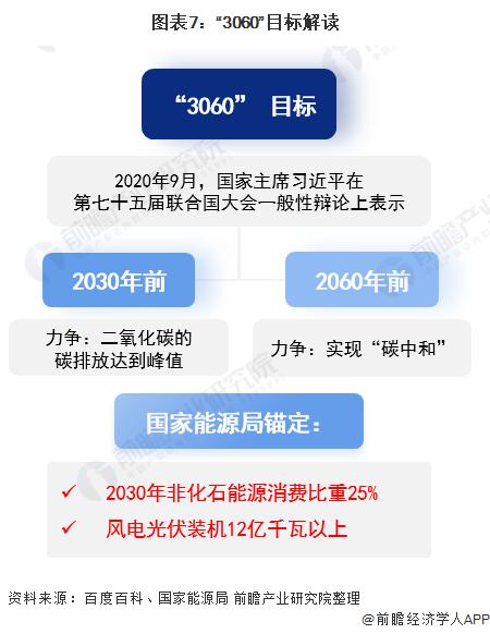 碳中和为目标，科技助力“十四五”污染防治攻坚战（中国提出碳中和目标的时间)-图1