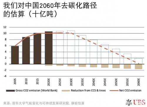 碳中和为目标，科技助力“十四五”污染防治攻坚战（中国提出碳中和目标的时间)-图3