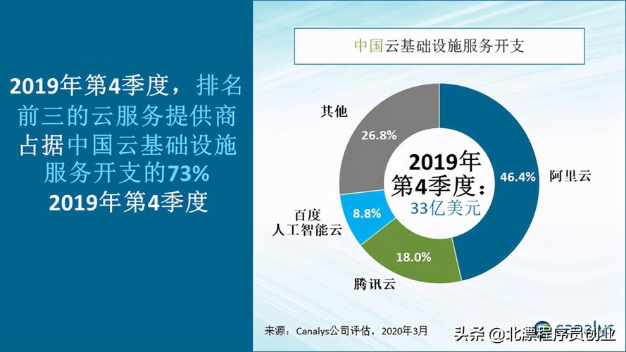 云服务器提供商排名及评测：2021年最全面的分析报告（云服务器提供商排行）-图1