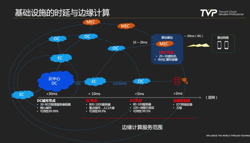 Cdn怎么测算成本（cdn成本构成）-图1