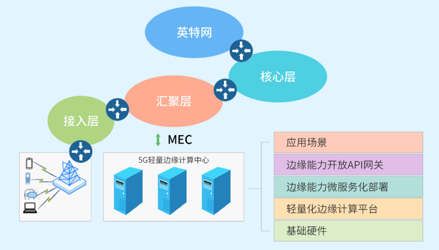 Cdn怎么测算成本（cdn成本构成）-图3