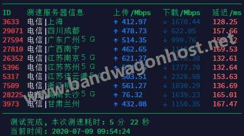 CN2香港服务器租用有哪些类型（搬瓦工vps网速怎么样)-图1