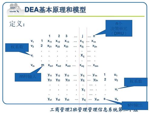 DEA数据包络分析法，dea数据包络分析软件（dea数据包络分析法实例）（什么是DEA评价法)-图2