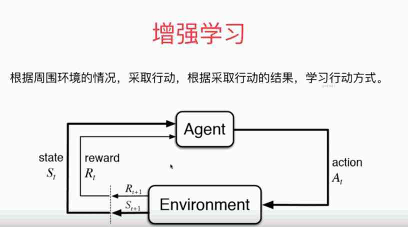 有监督学习无监督学习半监督学习区分，无监督学习算法有哪些（有监督 无监督 半监督）-图2