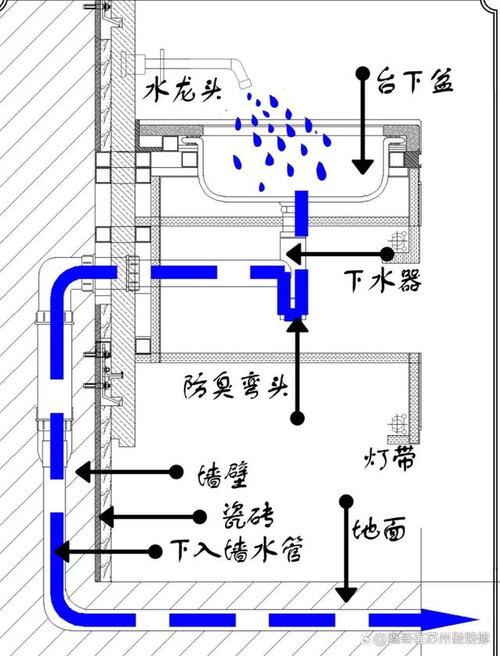 墙排管子没有露在外面怎么改，轻量服务器运行堵塞的优化方法有哪些-图3