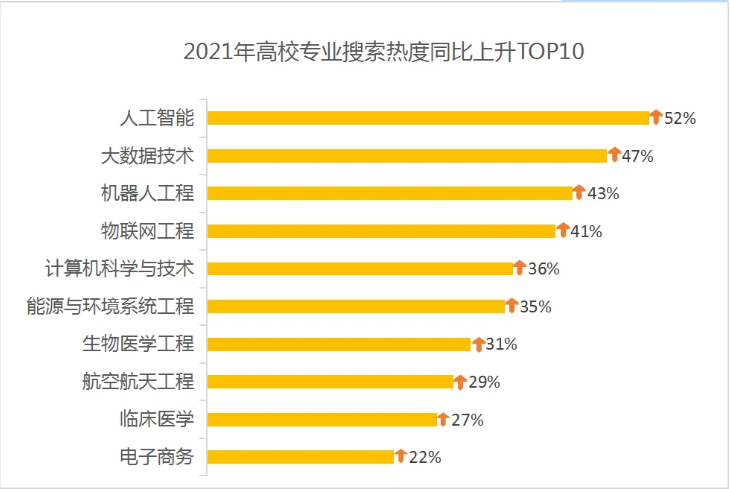 大专生学大数据专业就业前景如何，大数据技术就业前景大专女生工作（专科读大数据技术与应用有用吗)-图2