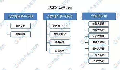 大专生学大数据专业就业前景如何，大数据技术就业前景大专女生工作（专科读大数据技术与应用有用吗)-图1