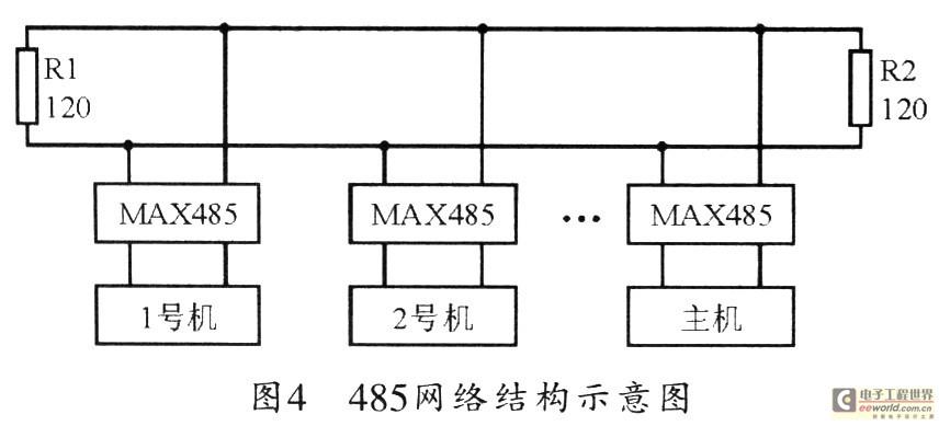 常见的分布式协议，目前常用通信网络的协议体系结构（www采用的通信协议是什么)-图3