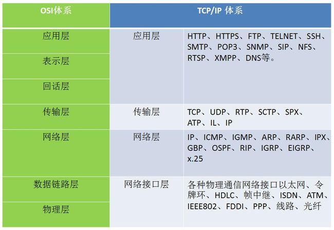 常见的分布式协议，目前常用通信网络的协议体系结构（www采用的通信协议是什么)-图1