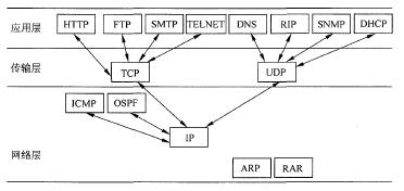 常见的分布式协议，目前常用通信网络的协议体系结构（www采用的通信协议是什么)-图2