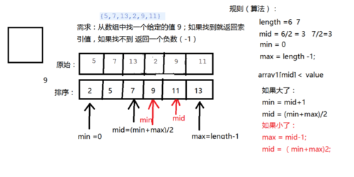 怎么定义一个空的二维数组，数组为空怎么判断-图3