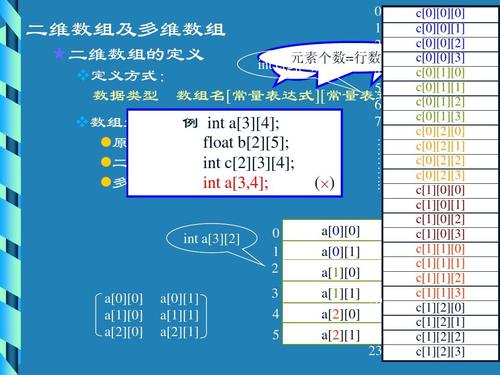 怎么定义一个空的二维数组，数组为空怎么判断-图1